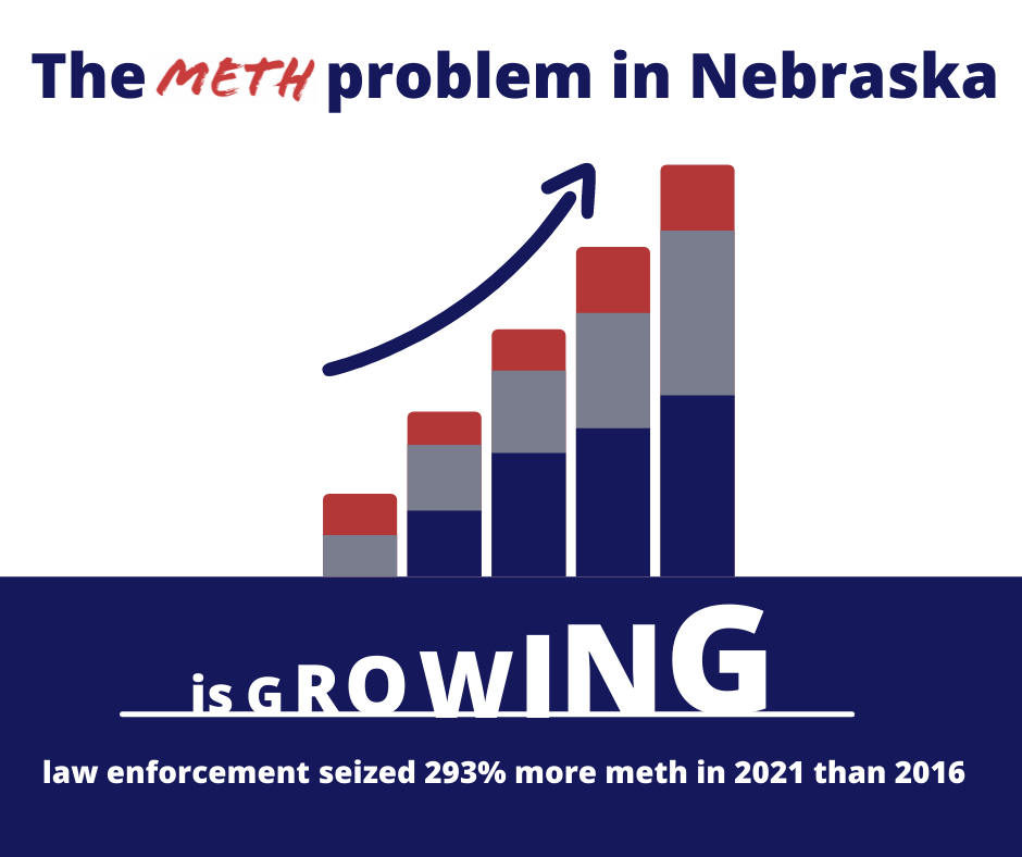 the meth problem in NE is growing