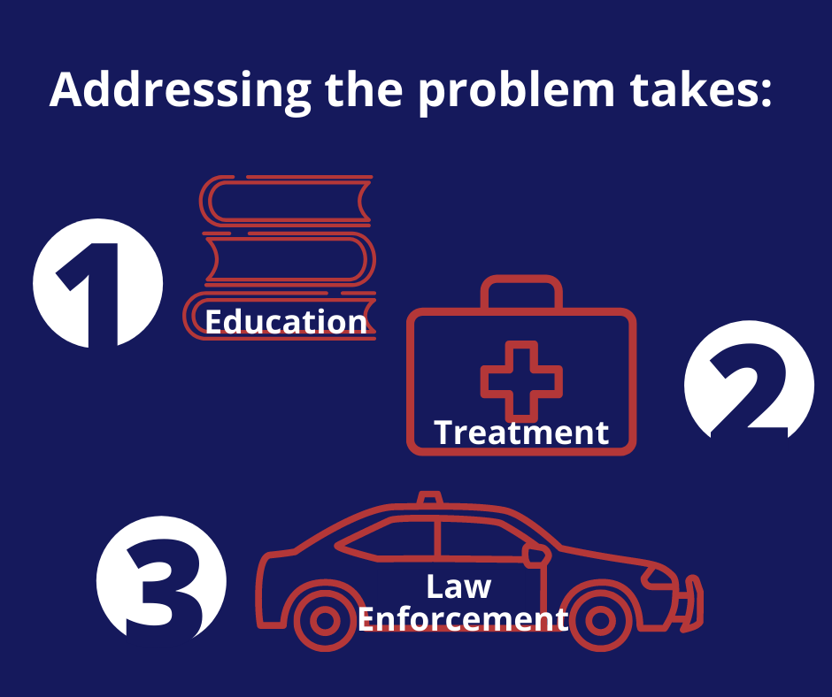 addressing the problem takes education, treatment, law enforcement