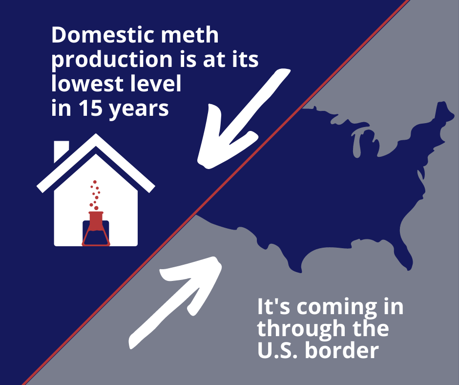 domestic meth production is at its lowest level in 15 years